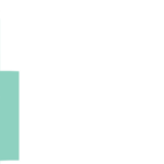 Foto del perfil de Bệnh Viện Việt Mỹ